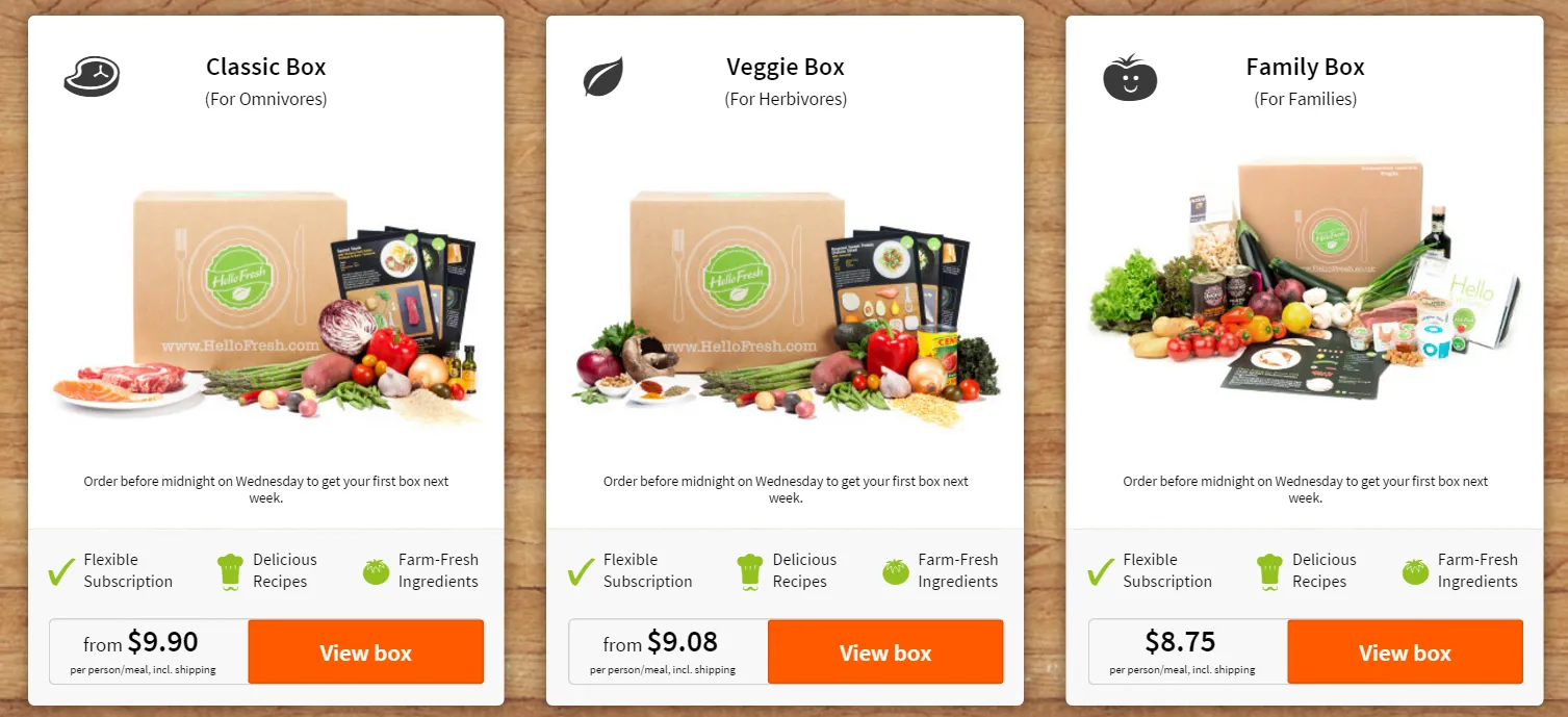 Exemple de service alimentaire par abonnement : HelloFresh