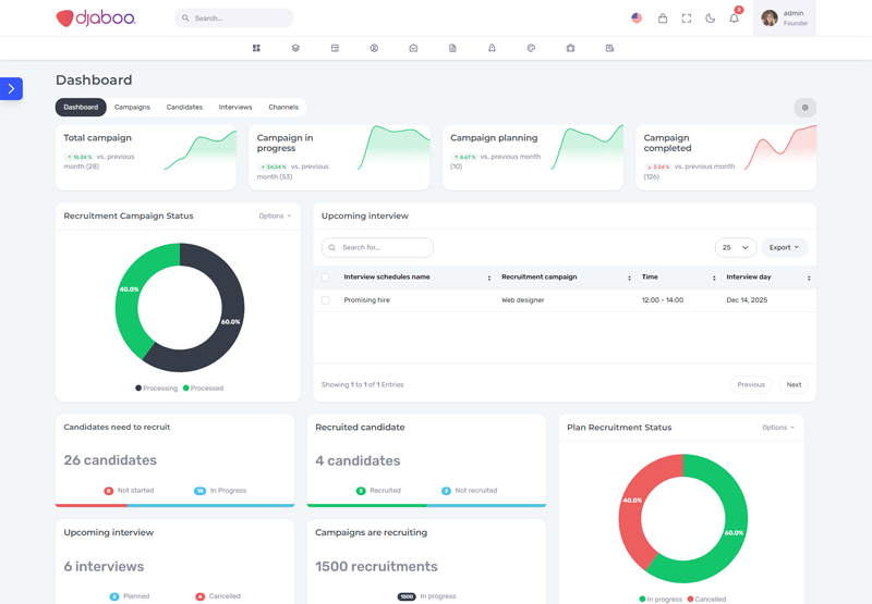 Logiciel de base de connaissances