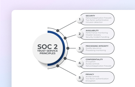 vos données saines et sauves