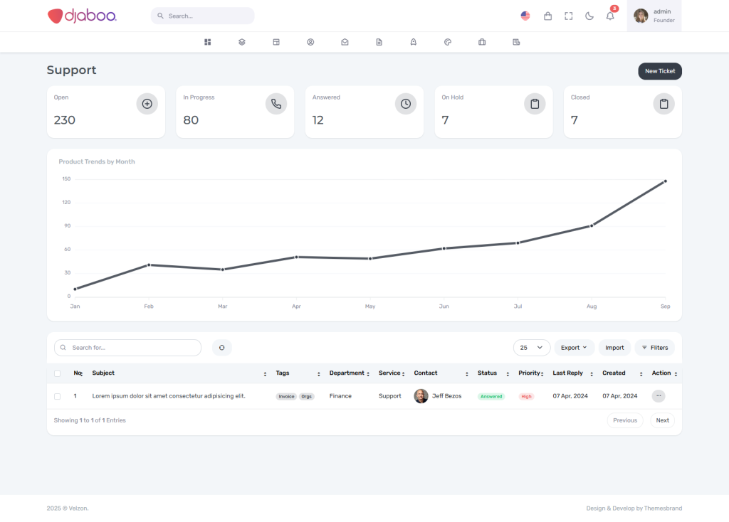Logiciel de gestion de ticket