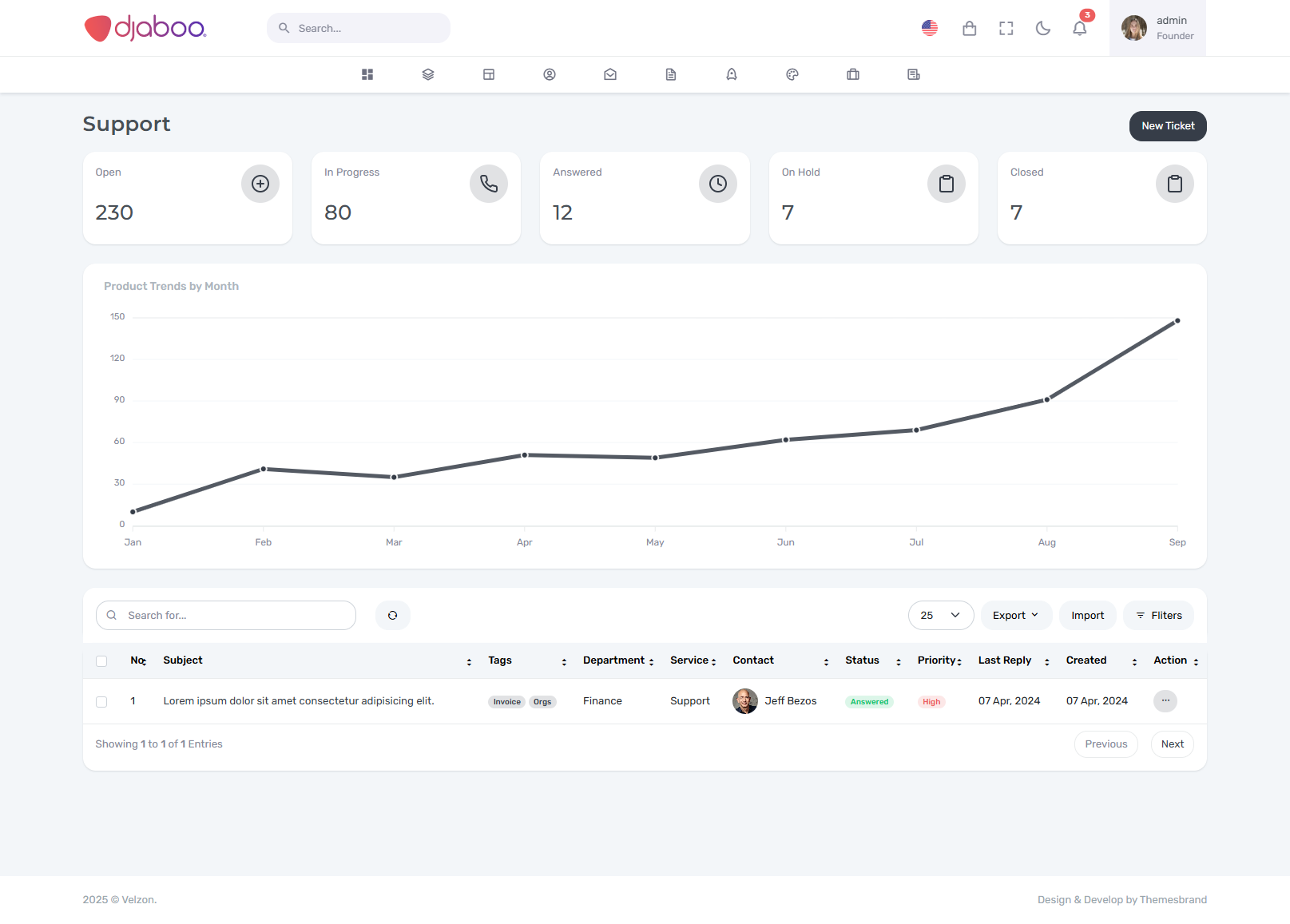 Logiciel de gestion de ticket