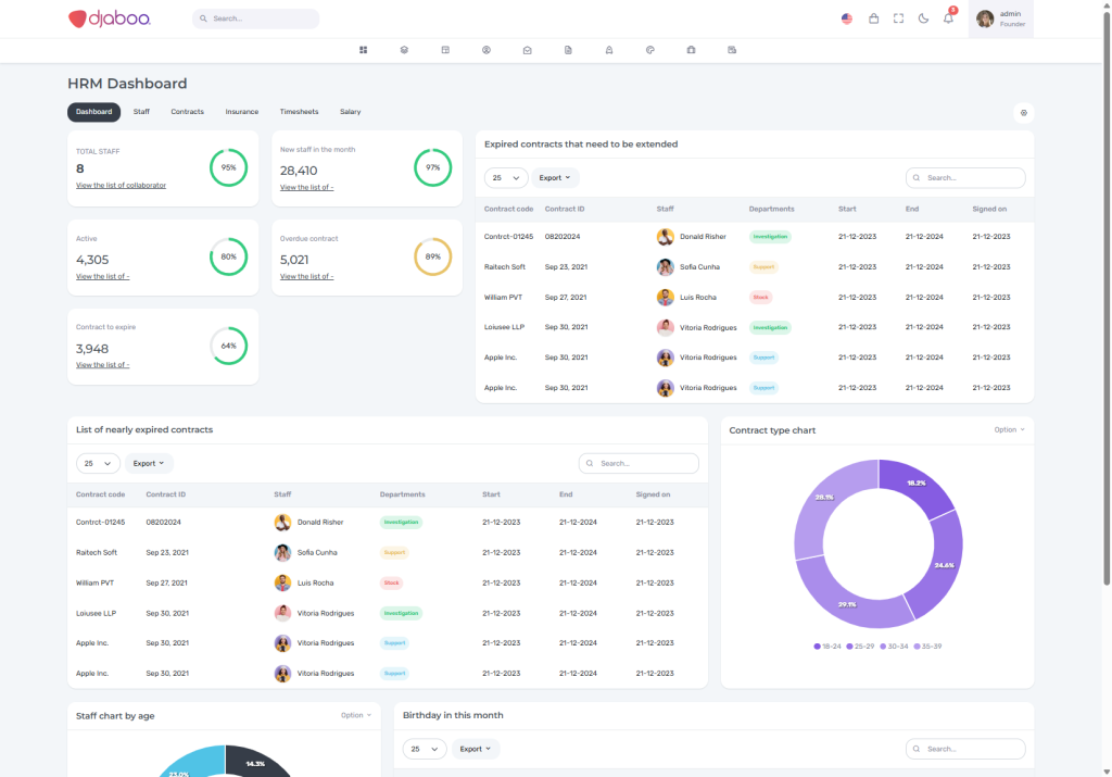 Une solution de MRH complète pour les équipes​