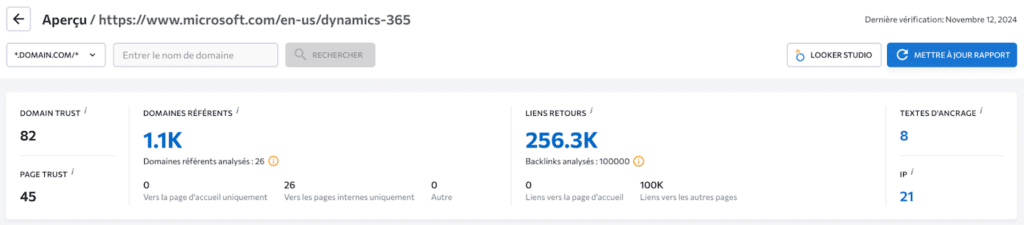 La page MS Dynamics 365 compte 250 000 backlinks