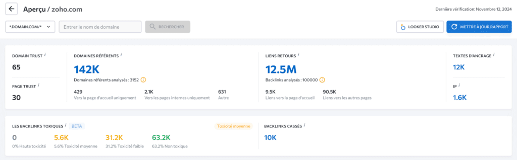 Zoho génère des centaines de milliers de liens