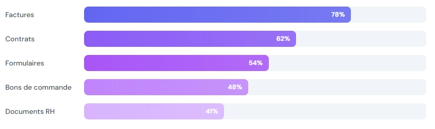 OCR-Cas d'utilisation en entreprise