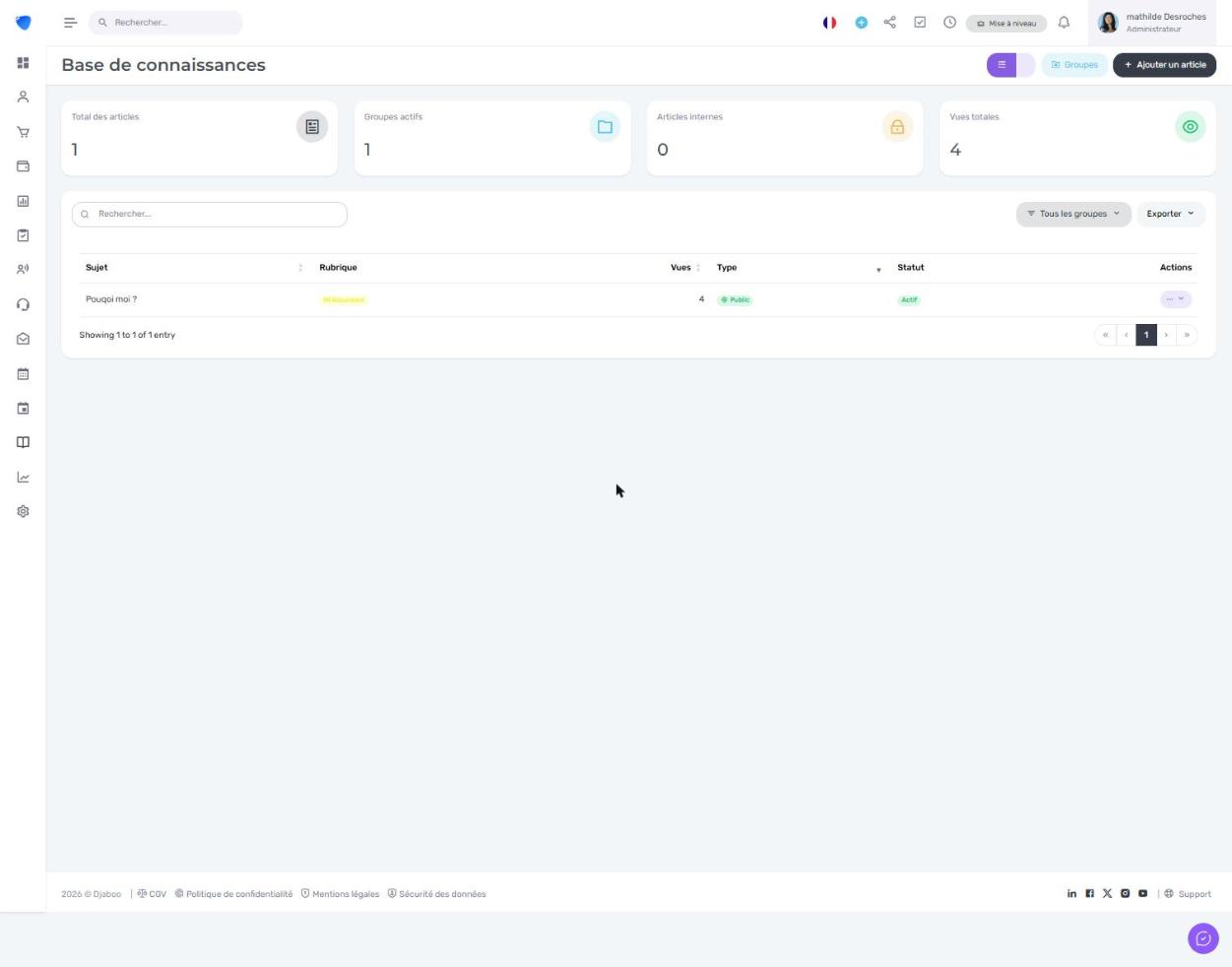 Base de connaissances dans Djaboo avec les stats Total articles, Groupes actifs, Articles internes et Vues totales
