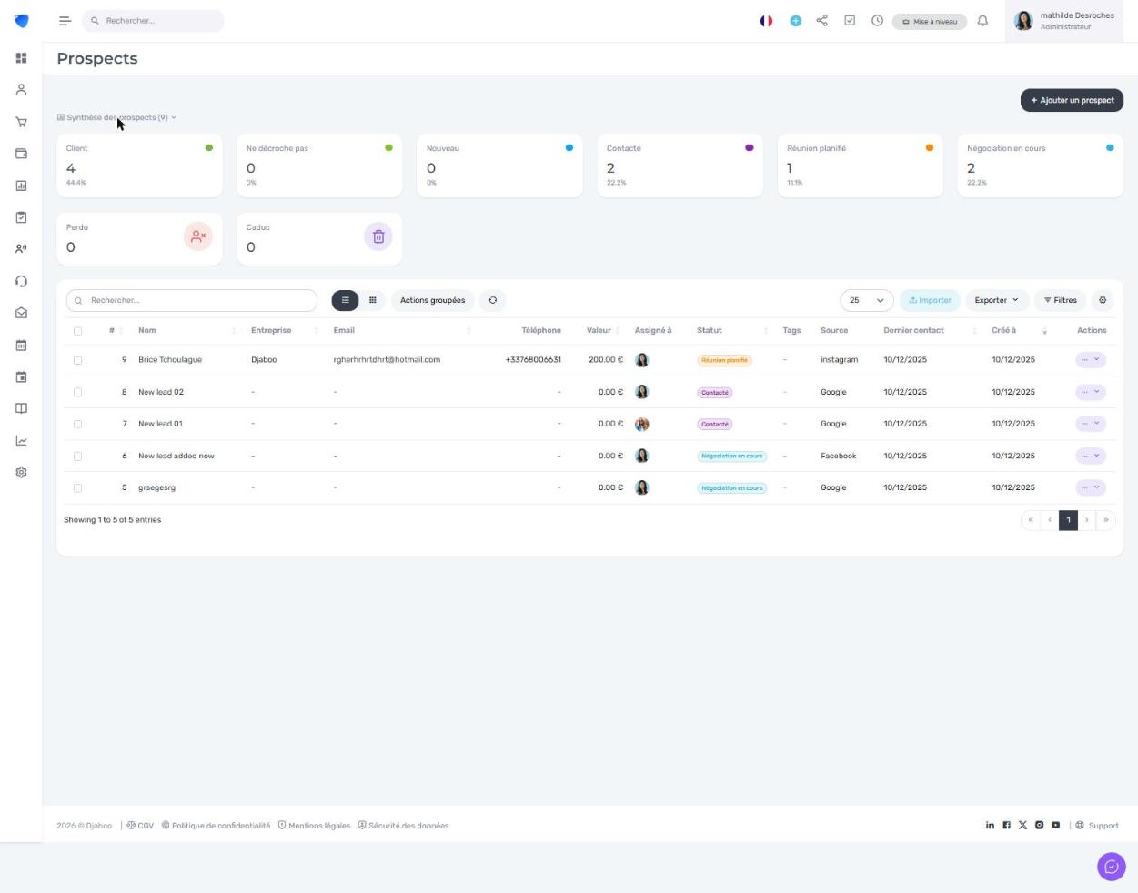 Synthèse des prospects dans Djaboo affichant les statistiques par statut : Client, Contacté, Réunion planifiée, Négociation en cours, etc.