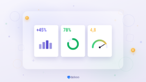 KPI entreprise